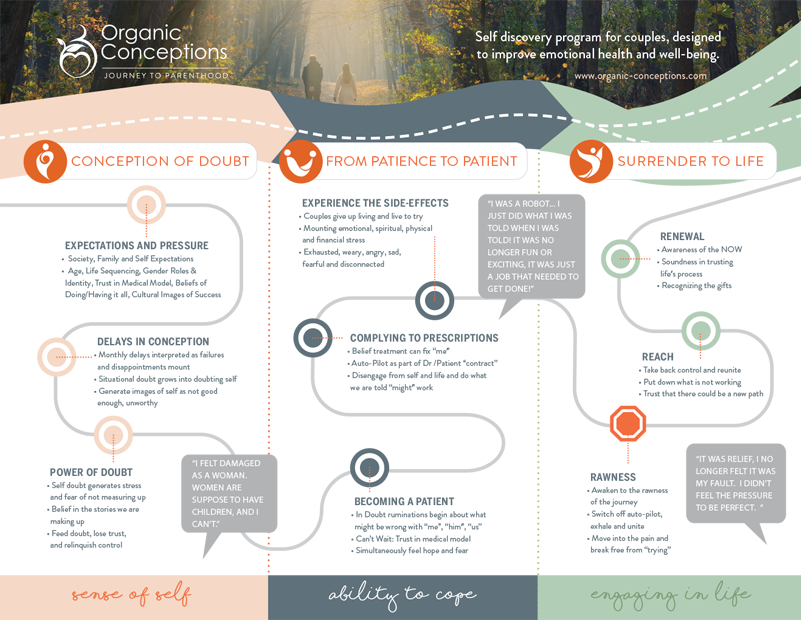 Self-Discovery-Conception-Roadmap